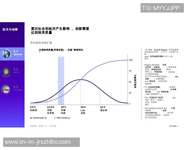 格朗迪VS探讨当代科技对人类生活的深远影响与未来发展趋势